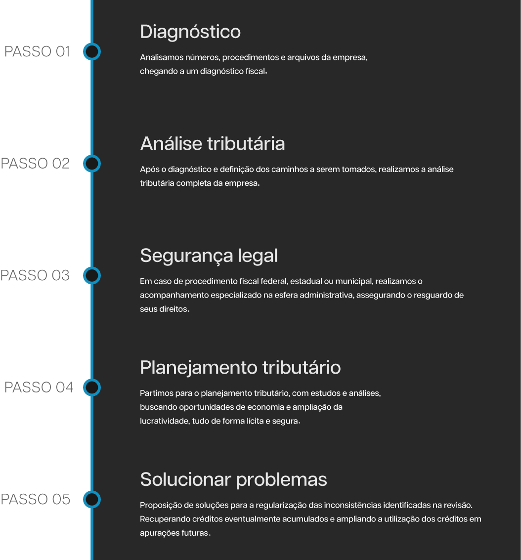gestao-tributaria